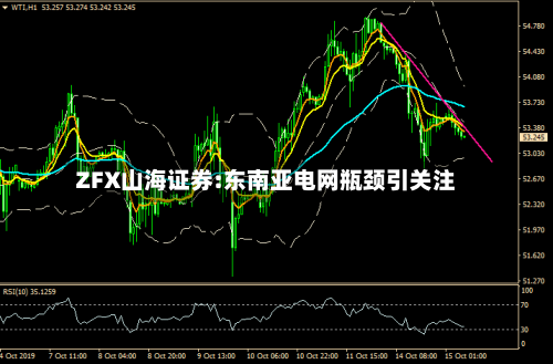 ZFX山海证券:东南亚电网瓶颈引关注