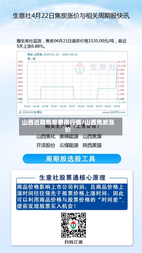 山西近期焦炭费用行情/山西焦炭涨价-第2张图片