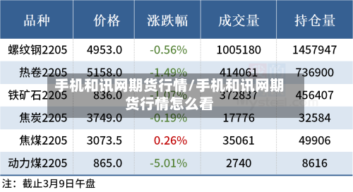 手机和讯网期货行情/手机和讯网期货行情怎么看-第3张图片