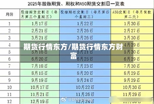 期货行情东方/期货行情东方财富-第2张图片