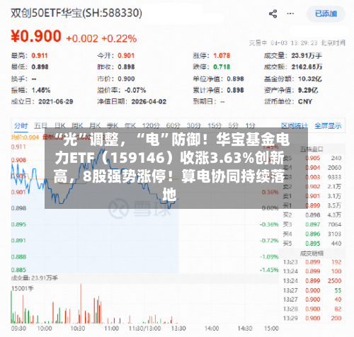 “光”调整，“电”防御！华宝基金电力ETF（159146）收涨3.63%创新高，8股强势涨停！算电协同持续落地-第3张图片