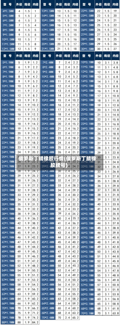 俄罗斯丁晴橡胶行情(俄罗斯丁腈橡胶牌号)