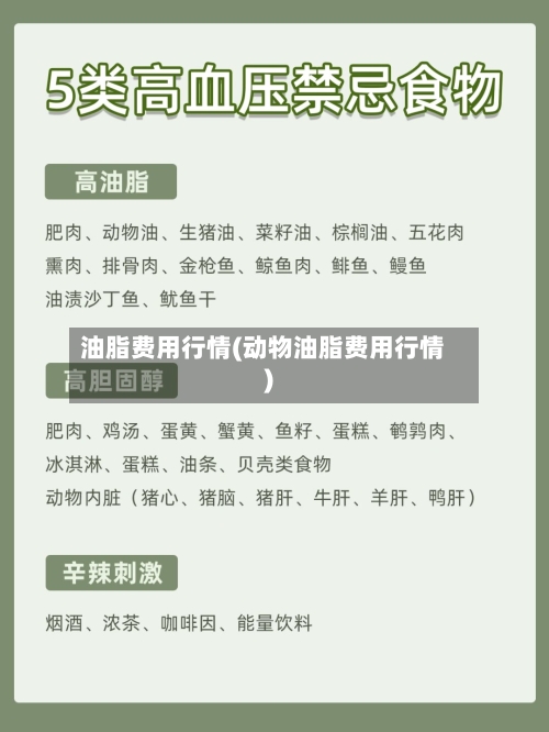 油脂费用行情(动物油脂费用行情)