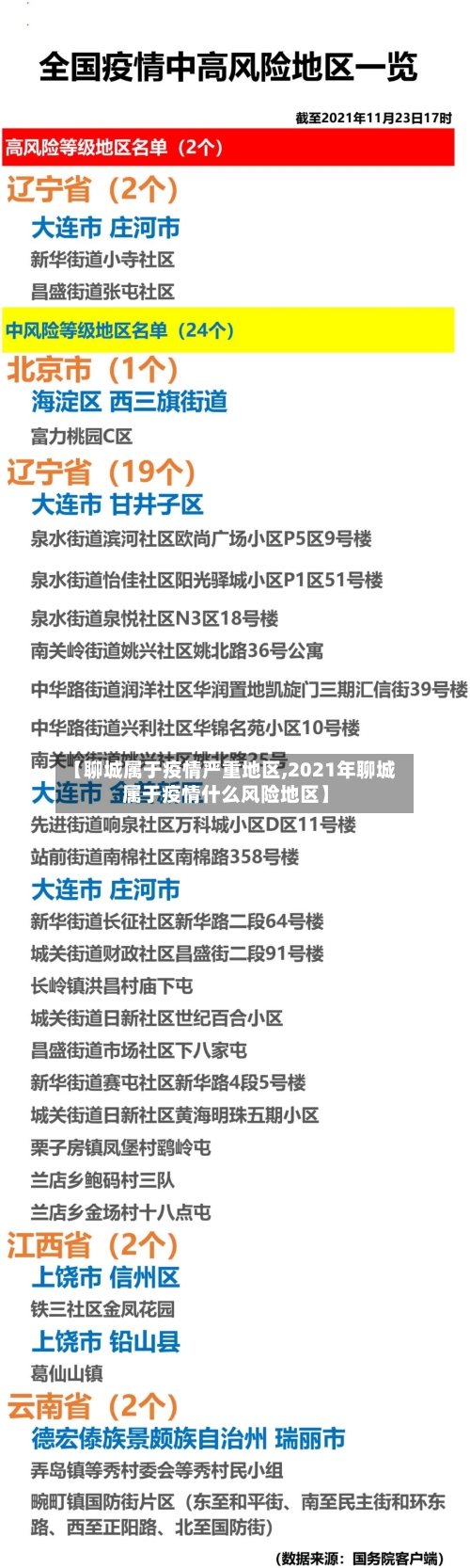 【聊城属于疫情严重地区,2021年聊城属于疫情什么风险地区】-第2张图片
