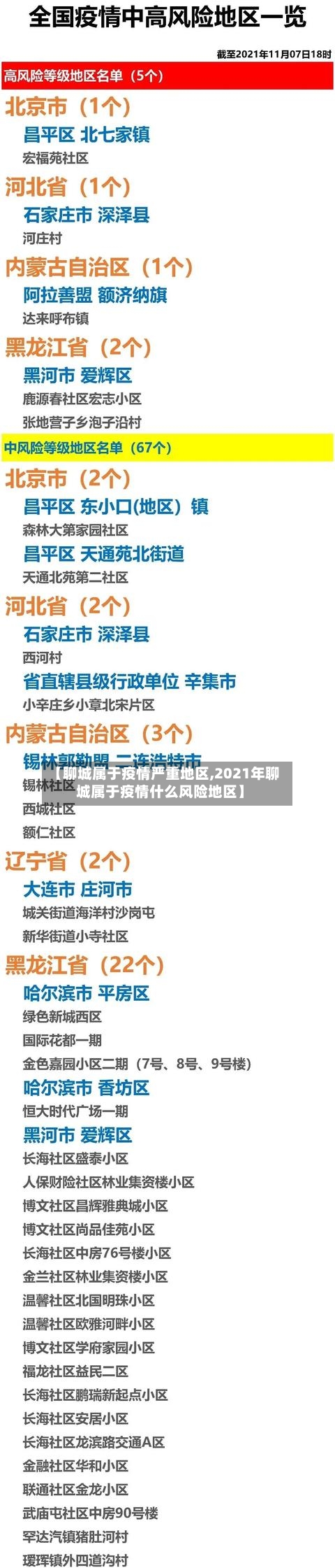 【聊城属于疫情严重地区,2021年聊城属于疫情什么风险地区】