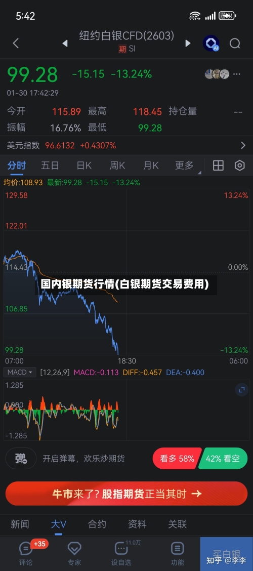 国内银期货行情(白银期货交易费用)