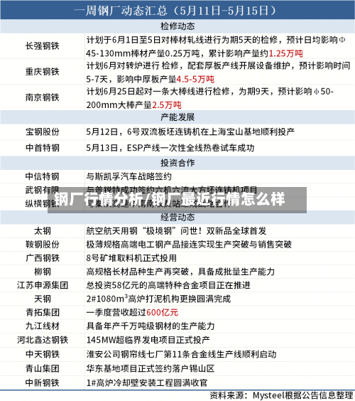 钢厂行情分析/钢厂最近行情怎么样