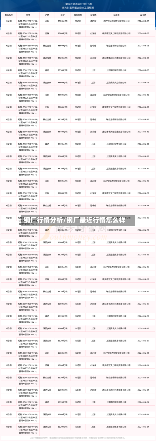 钢厂行情分析/钢厂最近行情怎么样-第2张图片