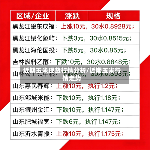 近期玉米现货行情分析/近期玉米行情走势-第3张图片