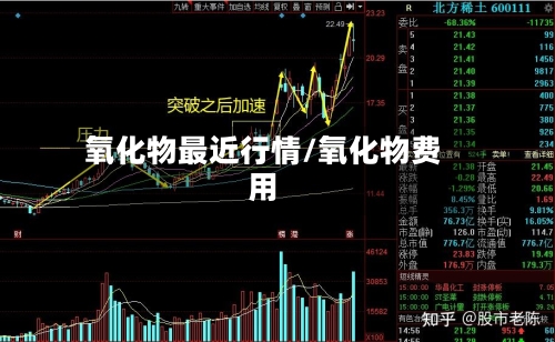 氧化物最近行情/氧化物费用