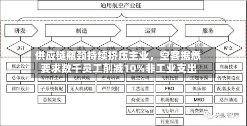 供应链瓶颈持续挤压主业，空客据悉要求数千员工削减10%非工业支出-第2张图片