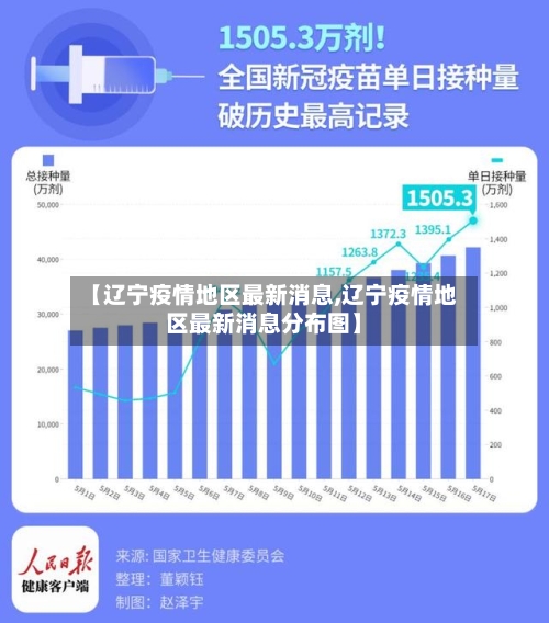 【辽宁疫情地区最新消息,辽宁疫情地区最新消息分布图】-第2张图片