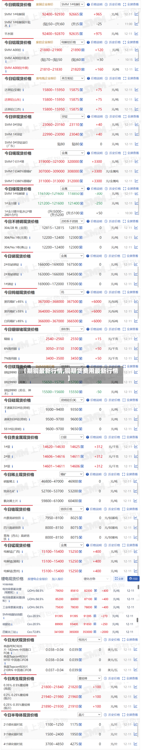 【期铜最新行情,铜期货费用最新行情】