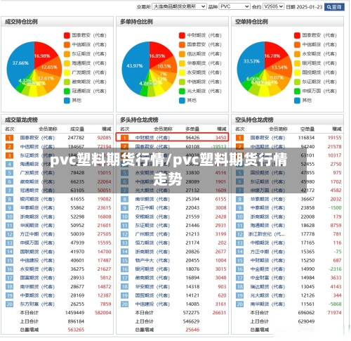 pvc塑料期货行情/pvc塑料期货行情走势