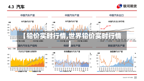 【铅价实时行情,世界铅价实时行情】-第2张图片