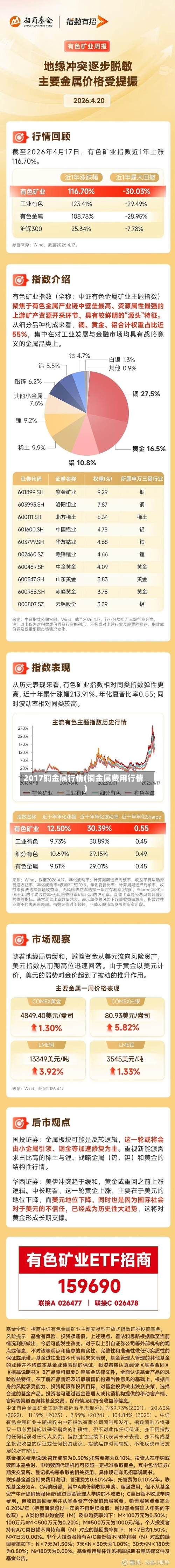 2017铜金属行情(铜金属费用行情)