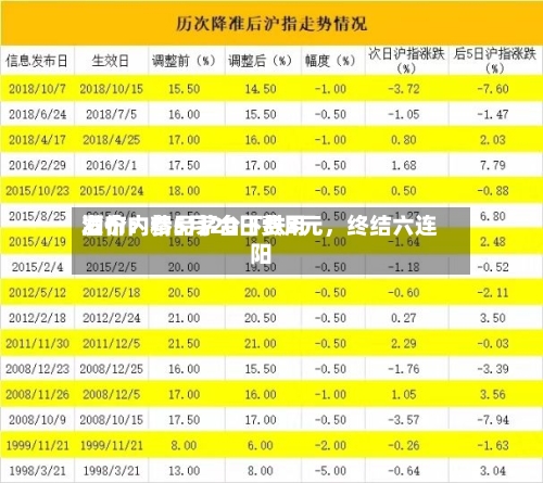 酒价内参5月20日费用发布：精品茅台下跌3元，终结六连阳-第2张图片