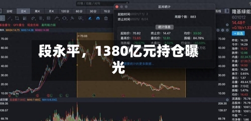 段永平，1380亿元持仓曝光-第2张图片