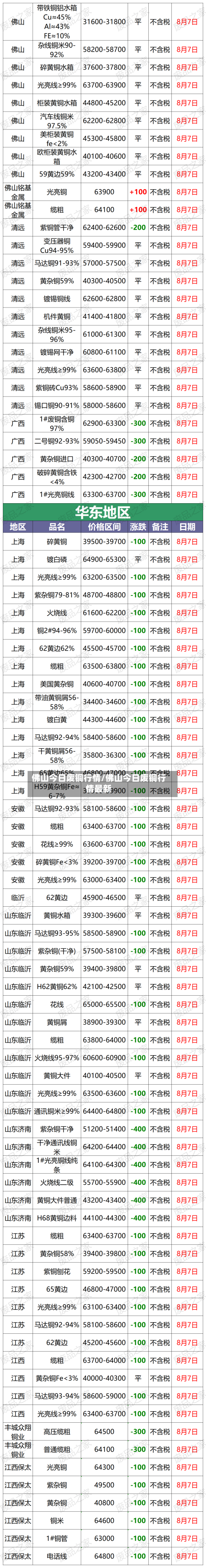 佛山今日废铜行情/佛山今日废铜行情最新-第2张图片