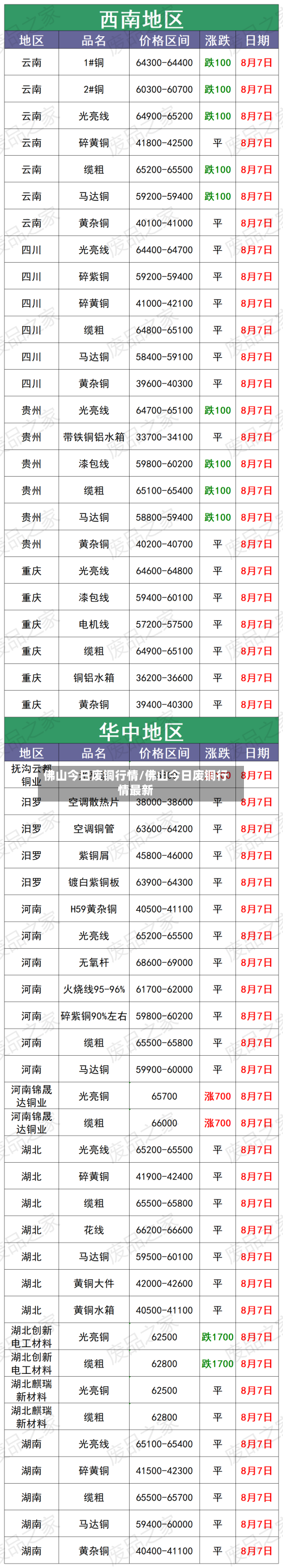佛山今日废铜行情/佛山今日废铜行情最新-第3张图片