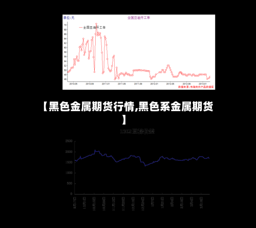 【黑色金属期货行情,黑色系金属期货】