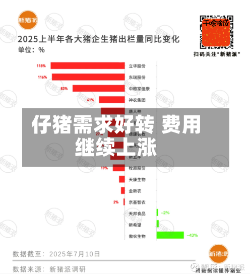 仔猪需求好转 费用继续上涨-第3张图片