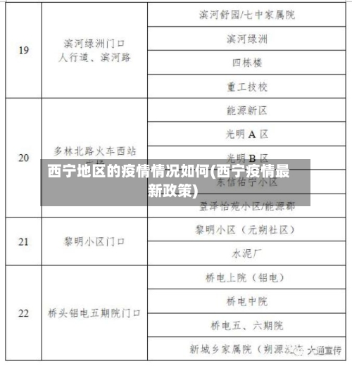 西宁地区的疫情情况如何(西宁疫情最新政策)