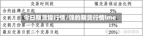 今日期货镍行情/镍的期货行情lme