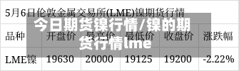 今日期货镍行情/镍的期货行情lme-第3张图片