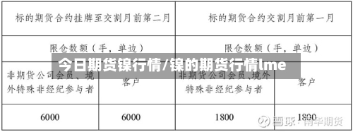 今日期货镍行情/镍的期货行情lme-第2张图片