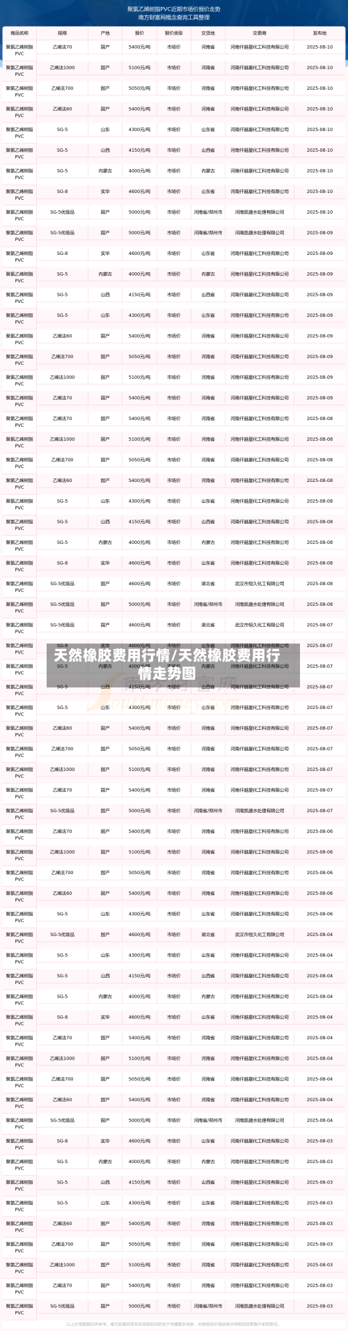 天然橡胶费用行情/天然橡胶费用行情走势图-第2张图片