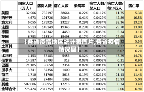 【各省疫情地区统计表图片,各省疫情情况图】-第2张图片