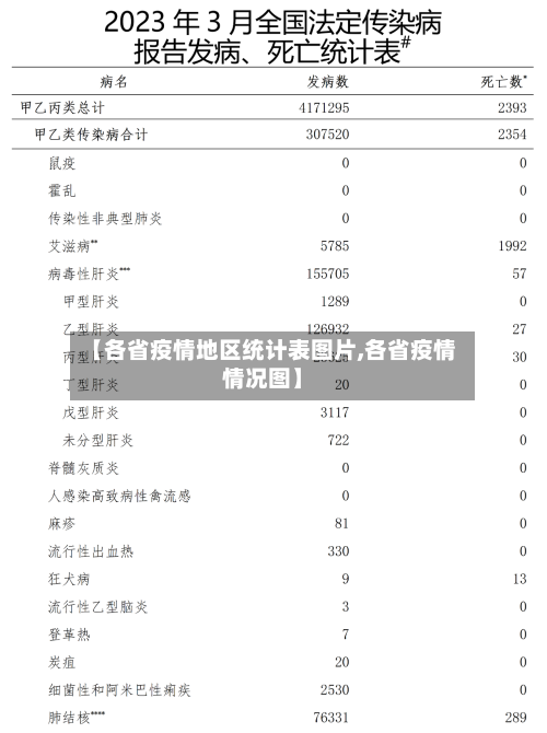 【各省疫情地区统计表图片,各省疫情情况图】