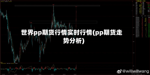 世界pp期货行情实时行情(pp期货走势分析)