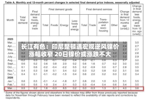 长江有色：印尼整顿遇宏观逆风镍价涨幅收窄 20日镍价或涨跌不大-第2张图片