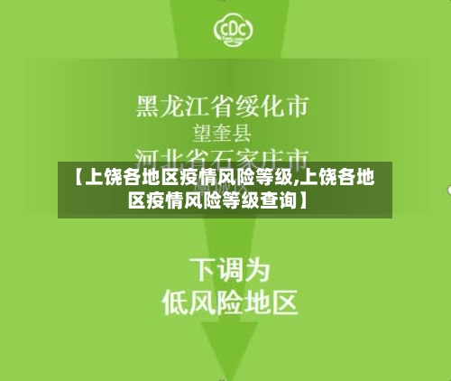 【上饶各地区疫情风险等级,上饶各地区疫情风险等级查询】-第2张图片