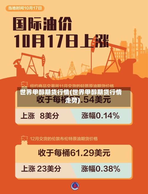 世界甲醇期货行情(世界甲醇期货行情走势)