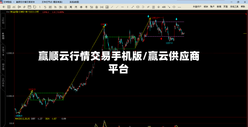 赢顺云行情交易手机版/赢云供应商平台