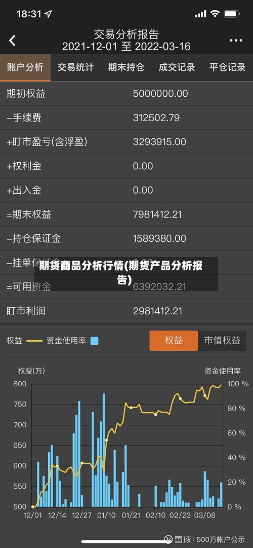 期货商品分析行情(期货产品分析报告)