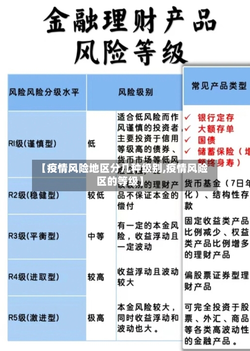 【疫情风险地区分几种级别,疫情风险区的等级】