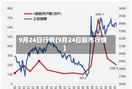 9月24日行情(9月24日股市行情)