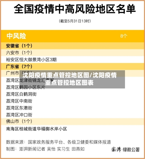 沈阳疫情重点管控地区图/沈阳疫情重点管控地区图表-第2张图片