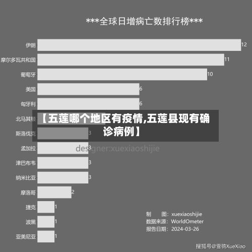 【五莲哪个地区有疫情,五莲县现有确诊病例】-第2张图片