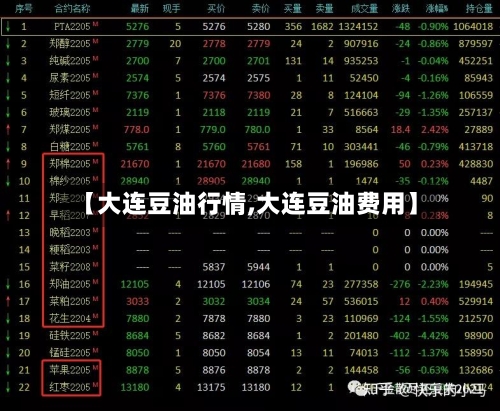 【大连豆油行情,大连豆油费用】-第2张图片