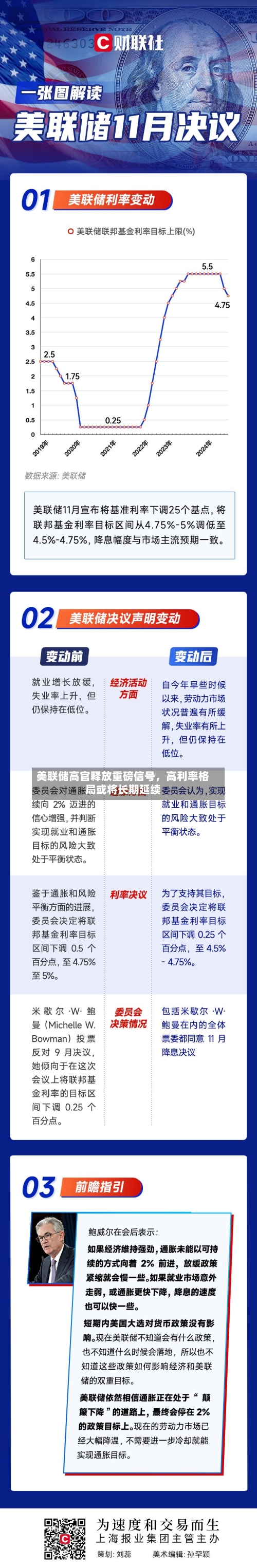 美联储高官释放重磅信号，高利率格局或将长期延续-第3张图片