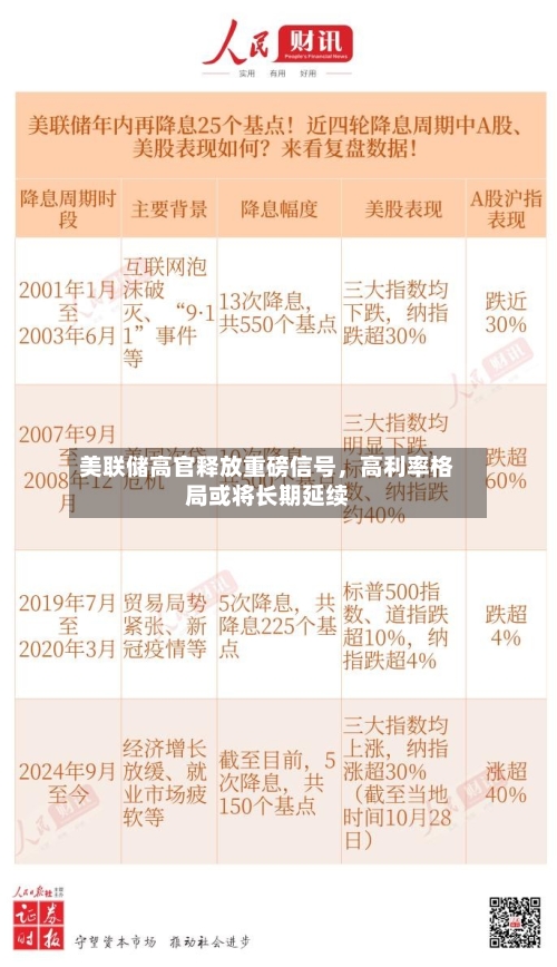 美联储高官释放重磅信号	，高利率格局或将长期延续-第2张图片