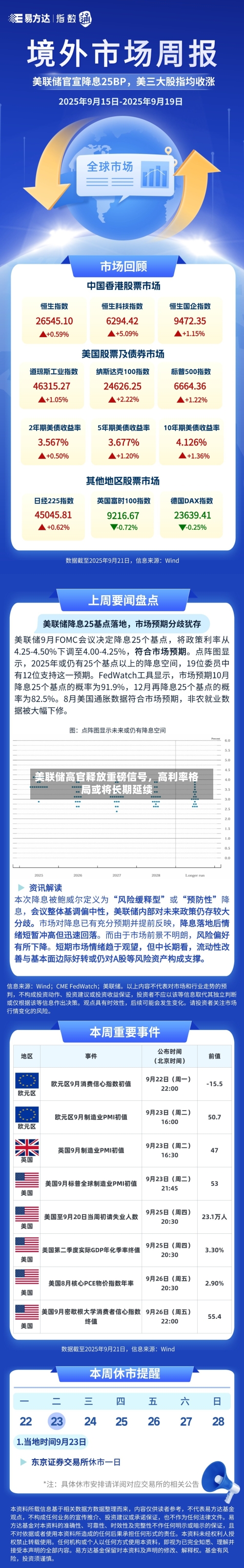 美联储高官释放重磅信号，高利率格局或将长期延续