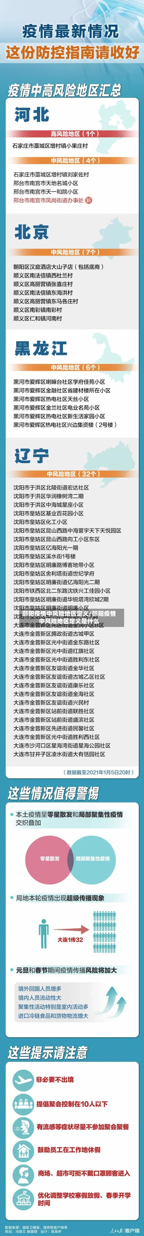 邵阳疫情中风险地区定义/邵阳疫情中风险地区定义是什么