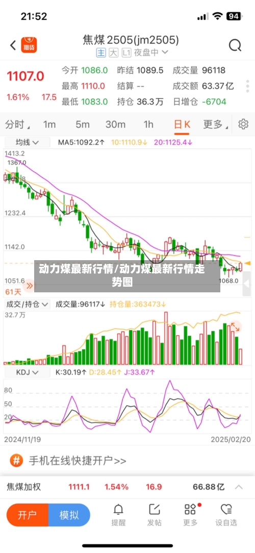 动力煤最新行情/动力煤最新行情走势图
