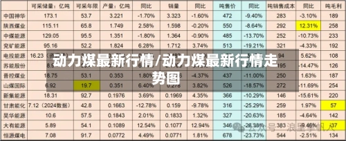 动力煤最新行情/动力煤最新行情走势图-第2张图片
